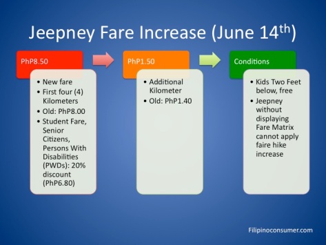 Here's how our Jeepney Fares in Metro Manila, Region 3, and Region 4 will look like starting June 14